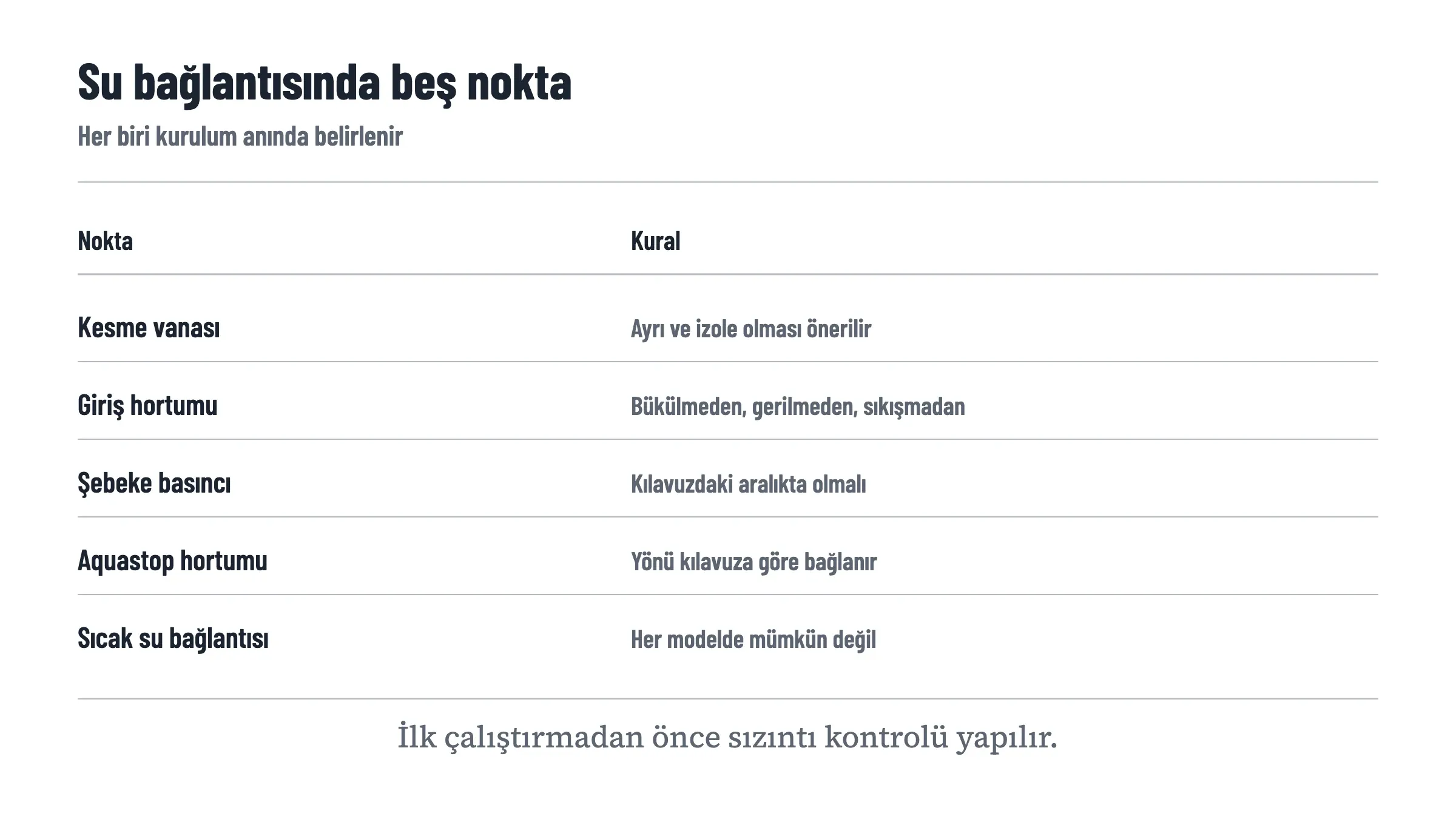 Su bağlantısında beş noktanın kuralını listeleyen tablo: kesme vanasının ayrı ve izole olması önerilir, giriş hortumu bükülmeden ve gerilmeden döşenir, şebeke basıncı kılavuzdaki aralıkta olmalıdır, aquastop hortumu kılavuzun gösterdiği yönde bağlanır, sıcak su bağlantısı her modelde mümkün değildir