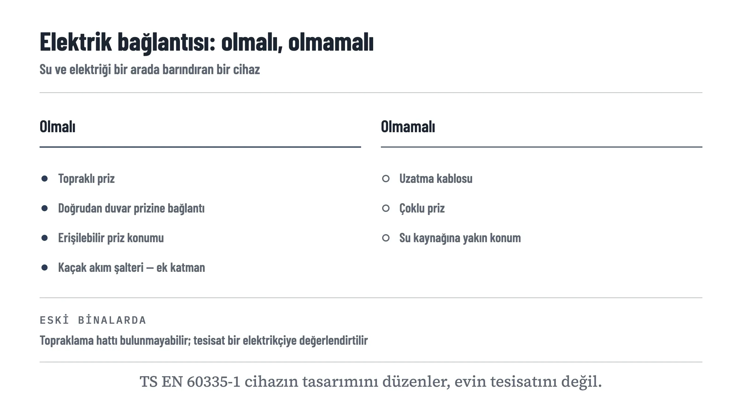 Elektrik bağlantısında olması ve olmaması gerekenleri iki sütunda ayıran liste. Olmalı sütununda topraklı priz, doğrudan duvar prizine bağlantı, erişilebilir priz konumu ve ek güvenlik katmanı olarak kaçak akım koruma şalteri; olmamalı sütununda uzatma kablosu, çoklu priz ve su kaynağına yakın konum